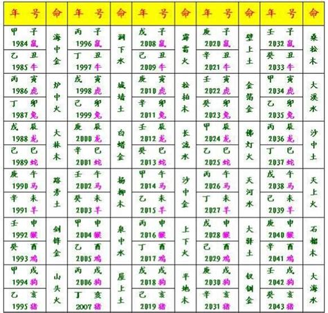 六十甲子納音掌訣|陳益峰：六十甲子納音如何利用掌決推算